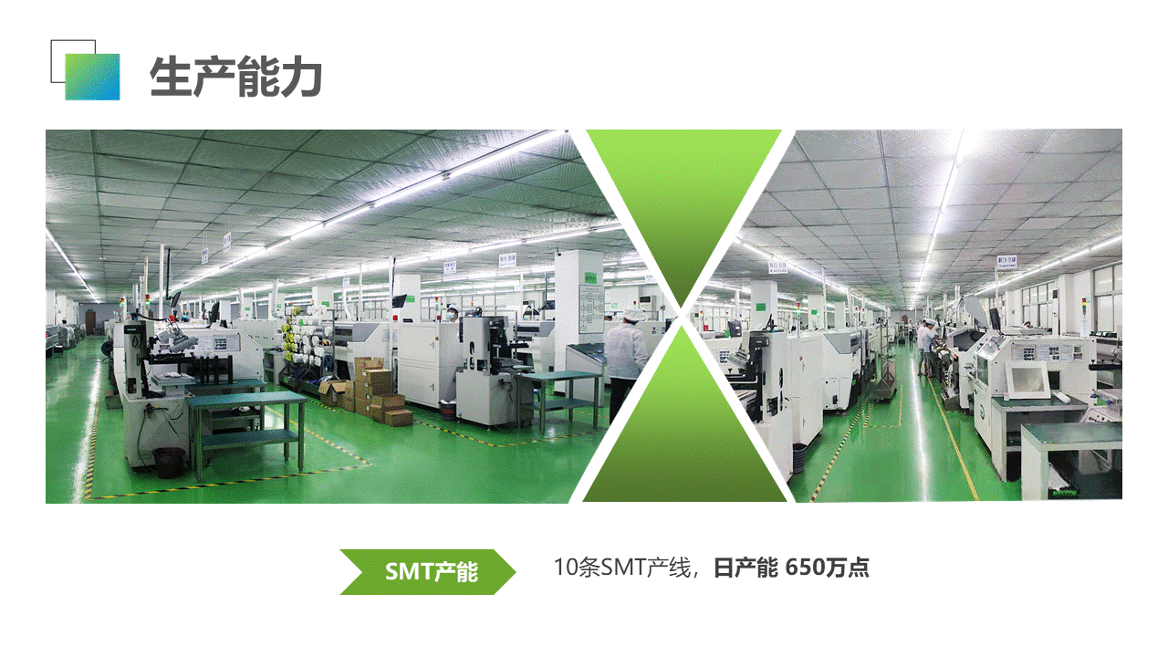 生产能力2.GIF