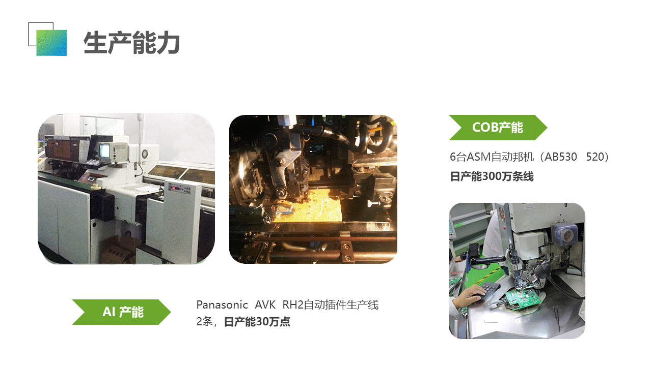 生产能力3.GIF