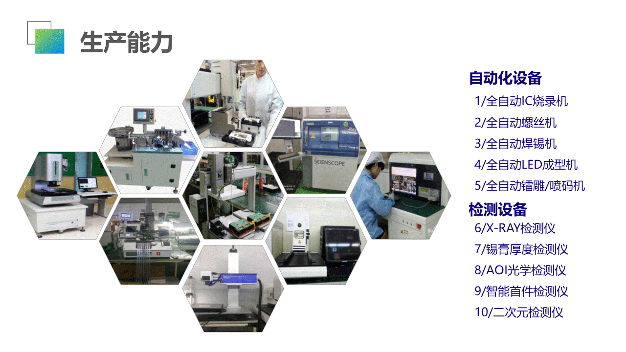 生产能力6.GIF